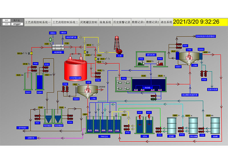 污水处理系统工艺流程